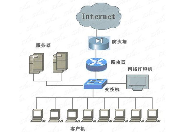 交换机网关设置图解