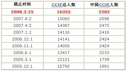 一组统计数据