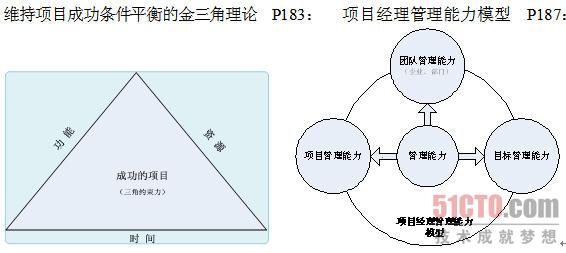 职业管理图2