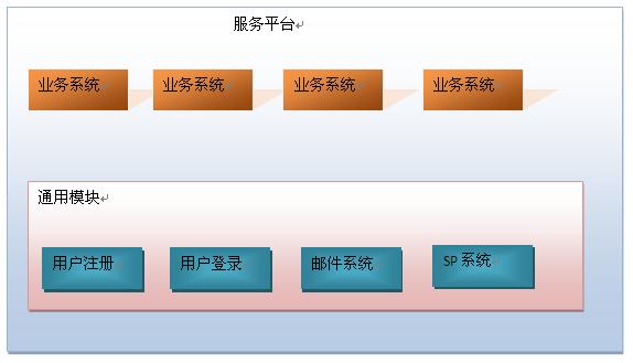 经过组合的子系统