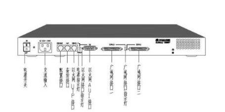 第三层交换机实际图例