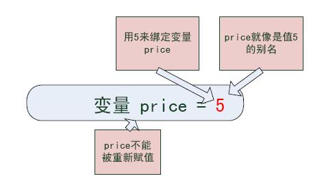 Scala讲座 图3：函数式语言解决全局变量问题的方法