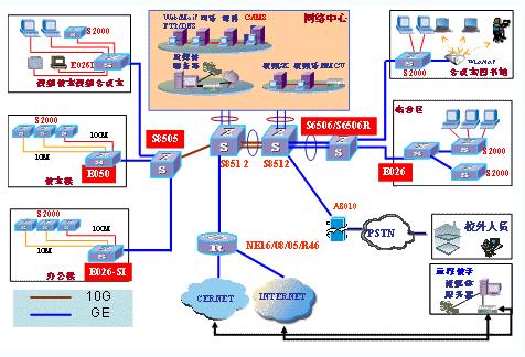 组网方案如下图