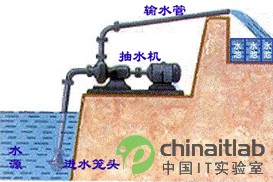 ADO.NET趣味理解图