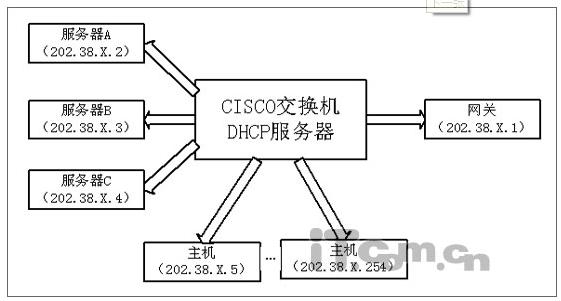 TP-Link交换机配置本地连接