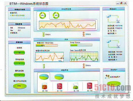 北塔BTIM Windows系统状态图（摩卡公司提供）