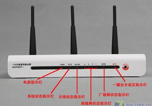 家庭无线路由设置