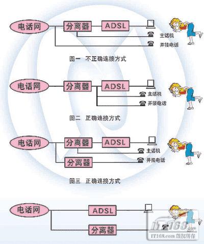家庭无线路由故障详解