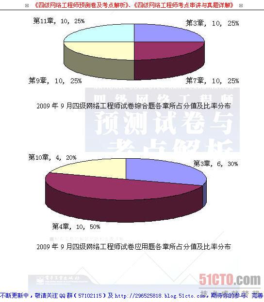2009年9月等级考试