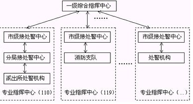 软交换系统实际应用