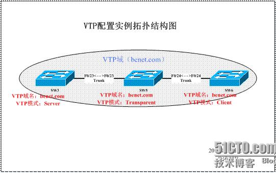 试验拓扑图：