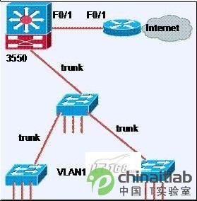 三层交换机应用图解