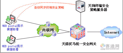 网关准入控制4