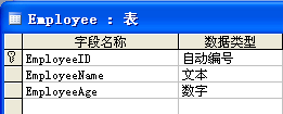创建测试用数据库