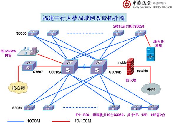 具体技术方案