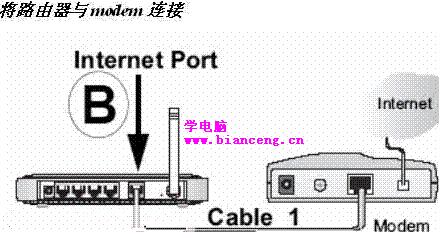 无线路由器设置方法