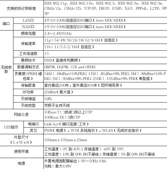 水星无线路由器设置