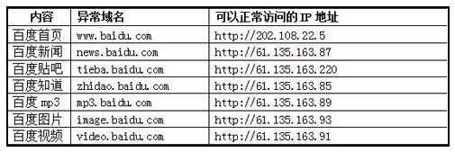 对比攻击前后DNS信息 揭开百度被黑真相3