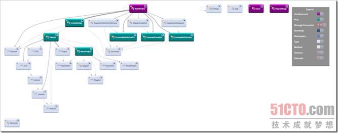 Visual Studio 2010中的UML