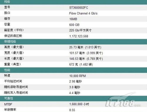 “政府级数据安全”硬盘自加密技术详解