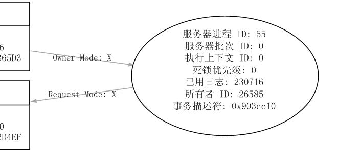理解死锁