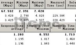 IP TIME双WAN口路由器