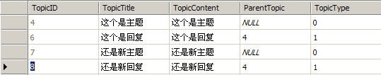 Topics表中加一些数据