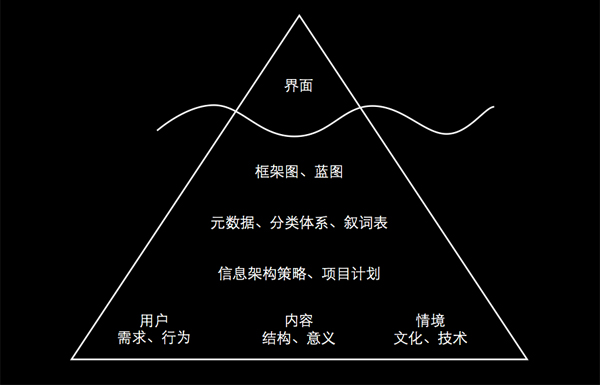原型