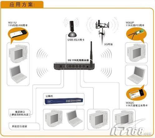 无线路由器设置