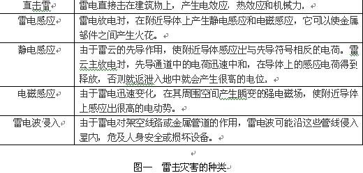 程控交换机产生不同的破坏形式