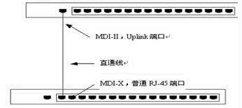 普通端口级联