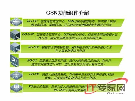 构筑纵深的智能网络安全防御体系