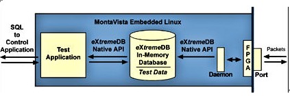Spirent TestCenter端口处的应用程序及数据库