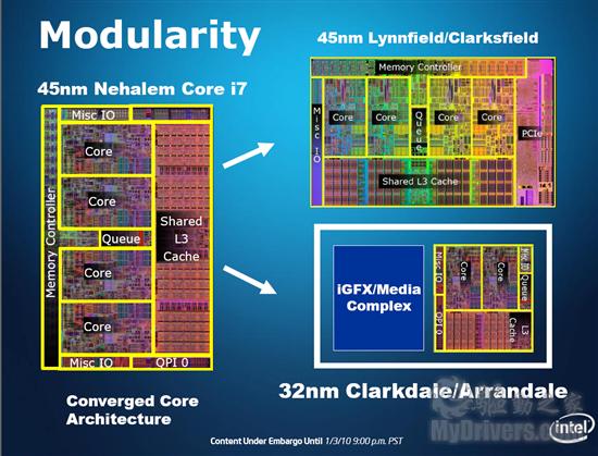 集成显卡新时代 Intel 32nm处理器全面发布