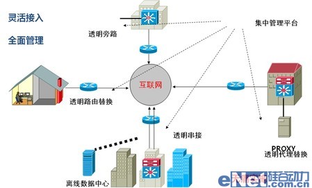 专家解读：网管产品发展的四大方向