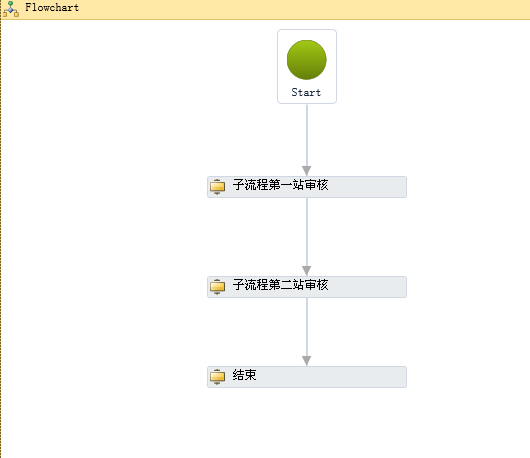 子流程的示例