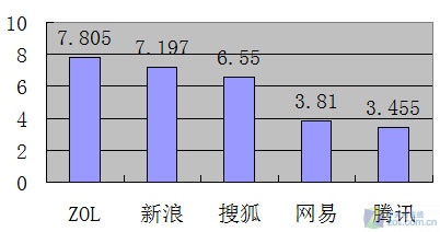 搜狗浏览器评测 