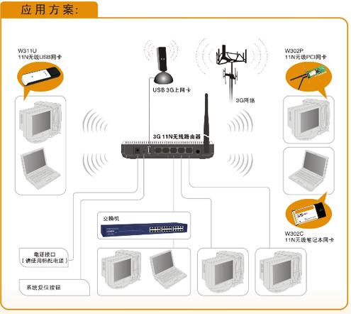 Tenda 3G无线路由器