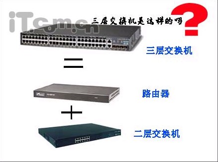 第三层交换机与其他组网设备