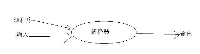 实现高级语言