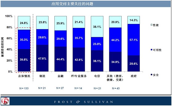 应用交付网络为云计算时代提供双向服务