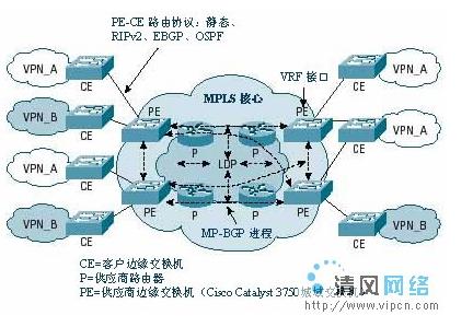 Cisco 3750三层交换机配置