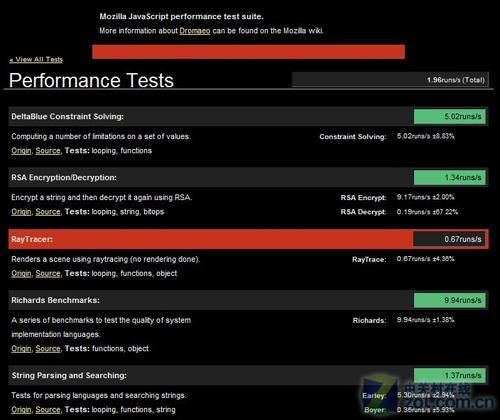 冠落谁家 Windows 7平台浏览器评测总结