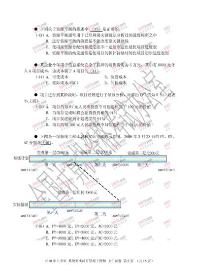 2010年上半年软考系统集成项目管理工程师上午试题