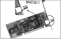 BNC接口