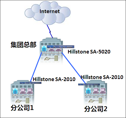 多核安全网关成功案例——浙江能源集团