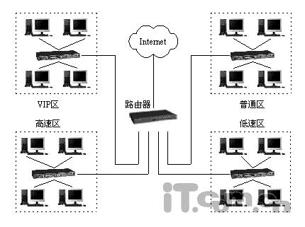 安装流程图