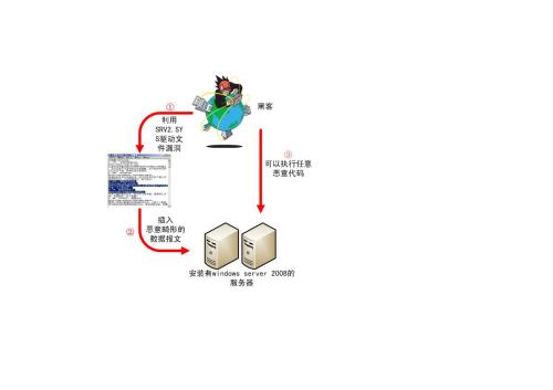 点击放大此图片