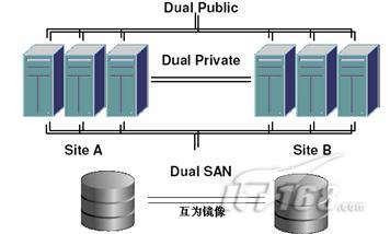 阵列