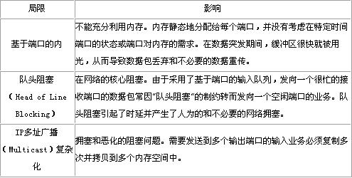 千兆以太网和千兆路由交换机技术